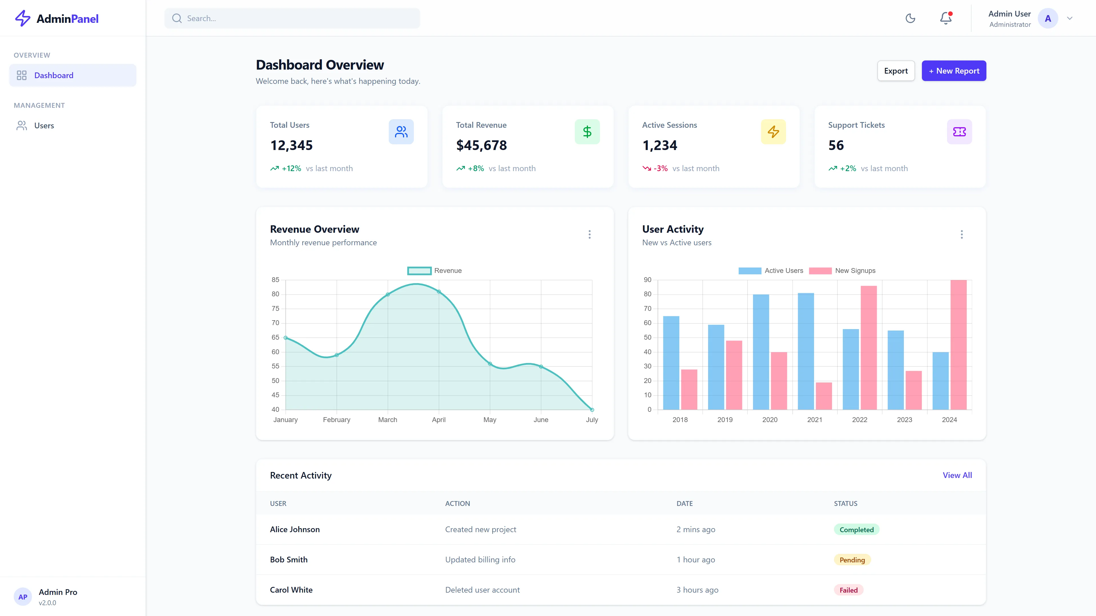 Modern Enterprise Admin Dashboard